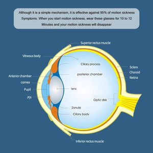 Anti-Motion Sickness Glasses